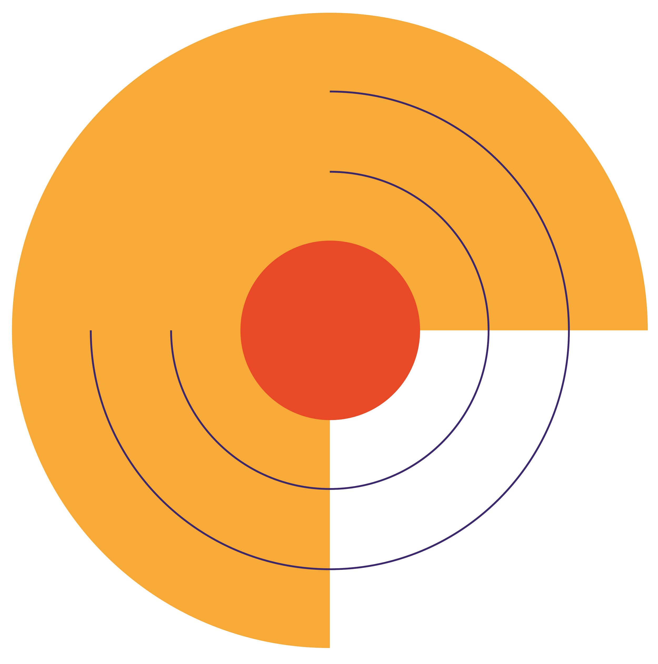 Diagramme en cercles concentriques avec des couleurs orange, rouge, et des lignes violettes.