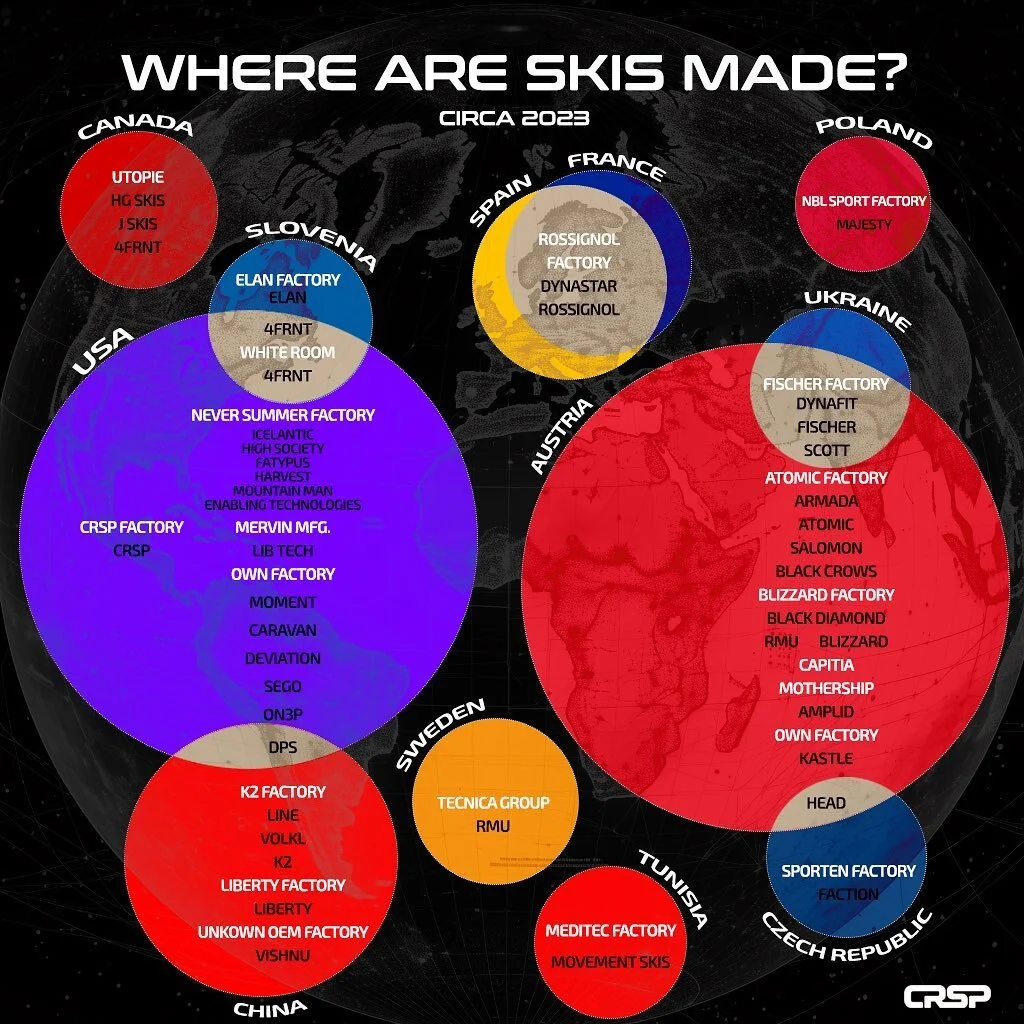 Hey everyone! Have you ever wondered where your skis are made? 
At CRSP Customs, we believe in transparency and quality, which is why we want to share that all of our skis and snowboards are proudly manufactured in the United States here in Denver, C
