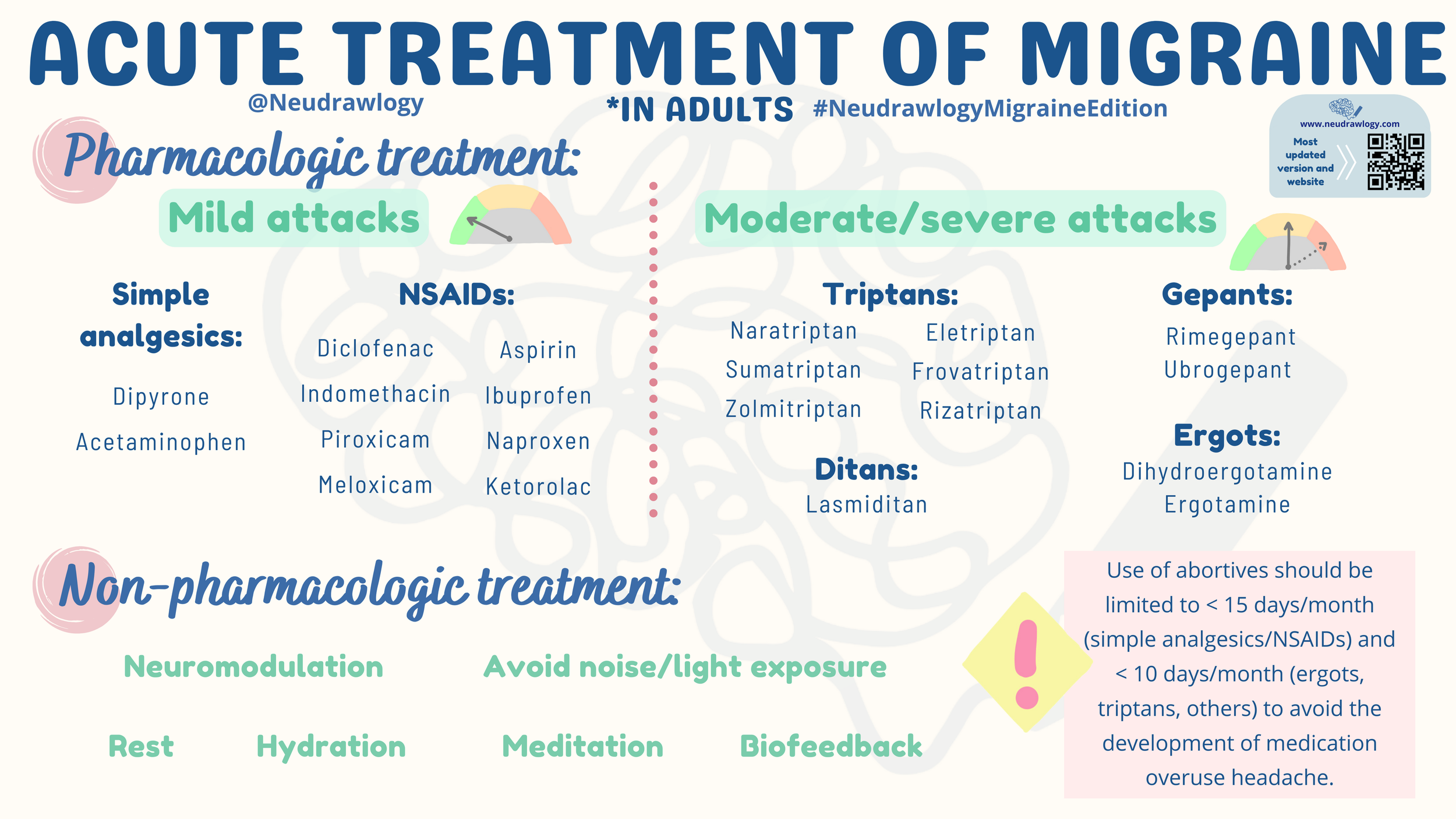 Sljm Migraine Treatment Guide — Canadian Migraine Society – SLJM