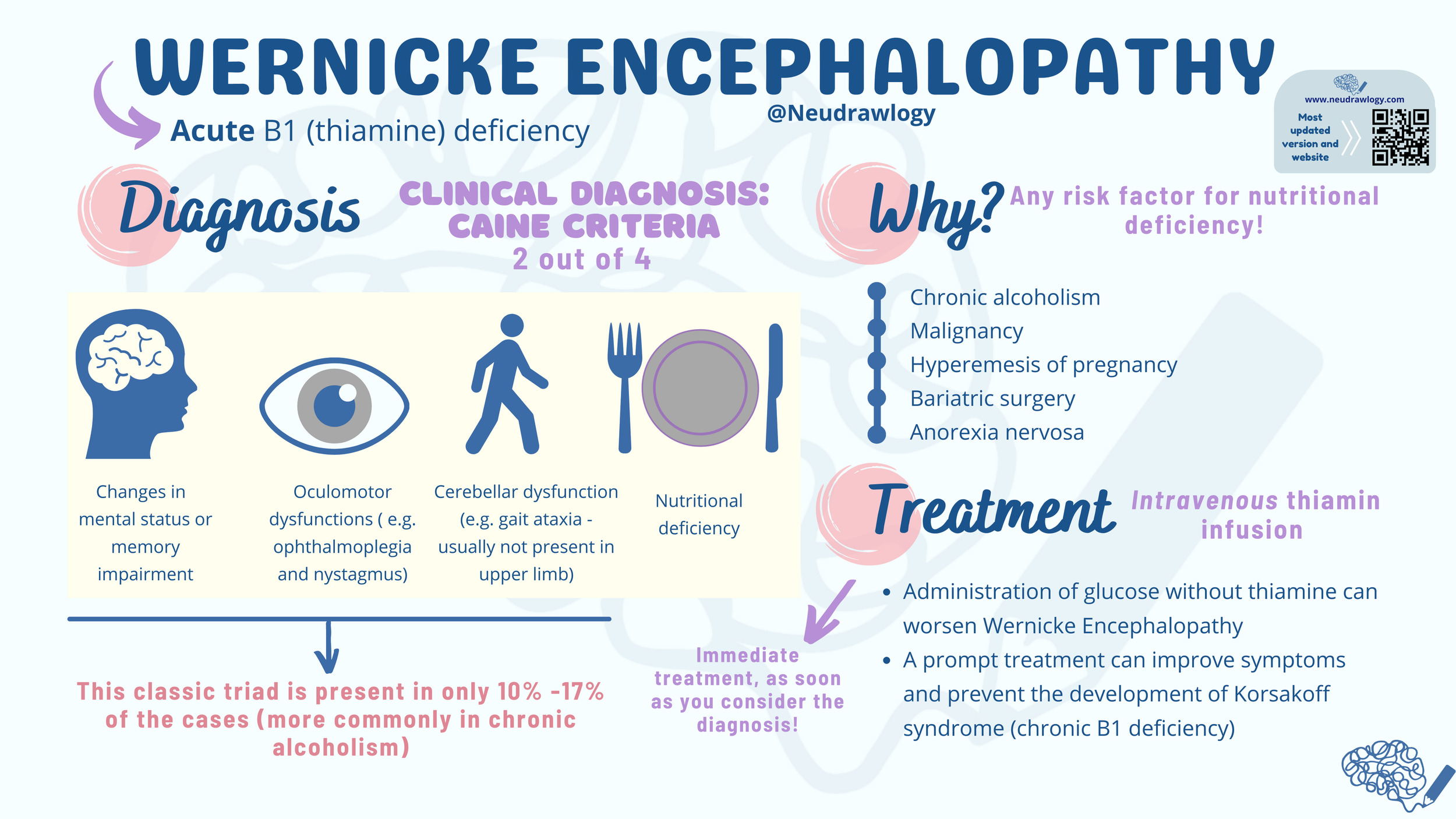 Wernicke encephalopathy — Neudrawlogy: Simplifying Neurology