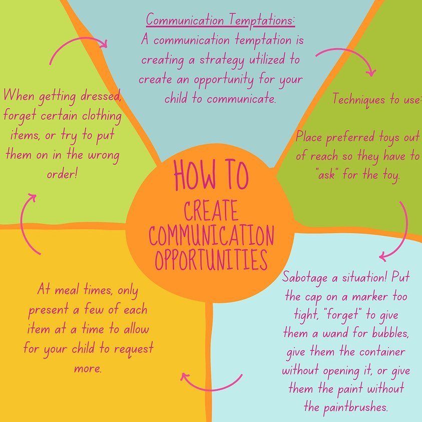 Creating opportunities for your child to communicate doesn&rsquo;t only come from play and toys. Let&rsquo;s TALK about how creating opportunities for communication can exist among other means as well! 

Some opportunities can come from&mdash;getting