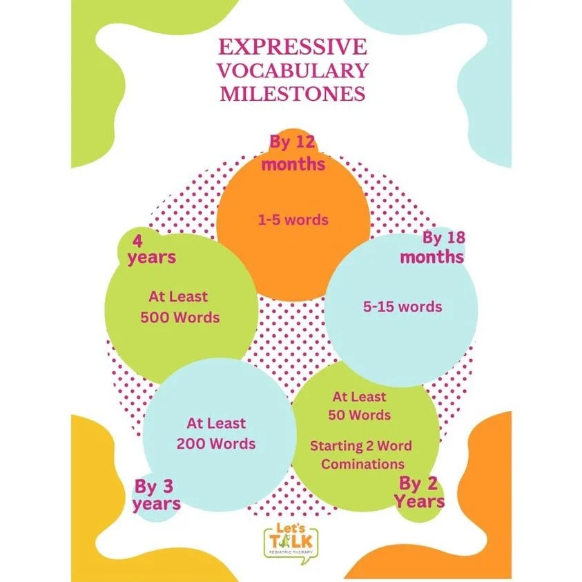 🧠💬 Expressive Vocabulary Milestones

Words grow fast in the early years! From first words to full sentences, each stage builds the foundation for communication.

👶 12 months: 1&ndash;5 words
👶 18 months: 5&ndash;15 words
👶 2 years: 50+ words &am