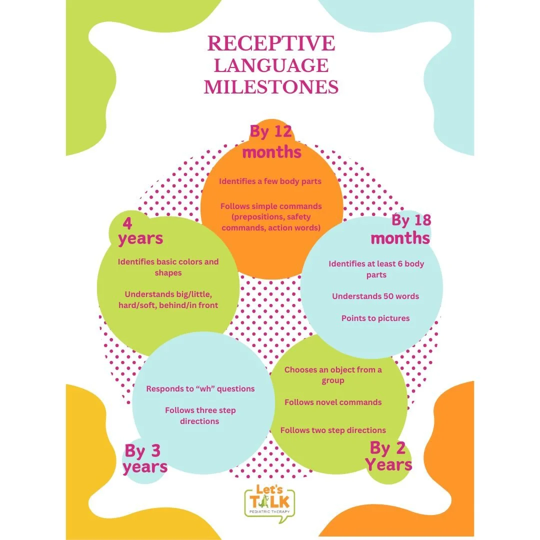 Receptive language is all about what your child understands &mdash; and it grows so much in the first few years! 🧠✨

From following simple commands to answering &ldquo;wh&rdquo; questions, these milestones give a general picture of how children lear