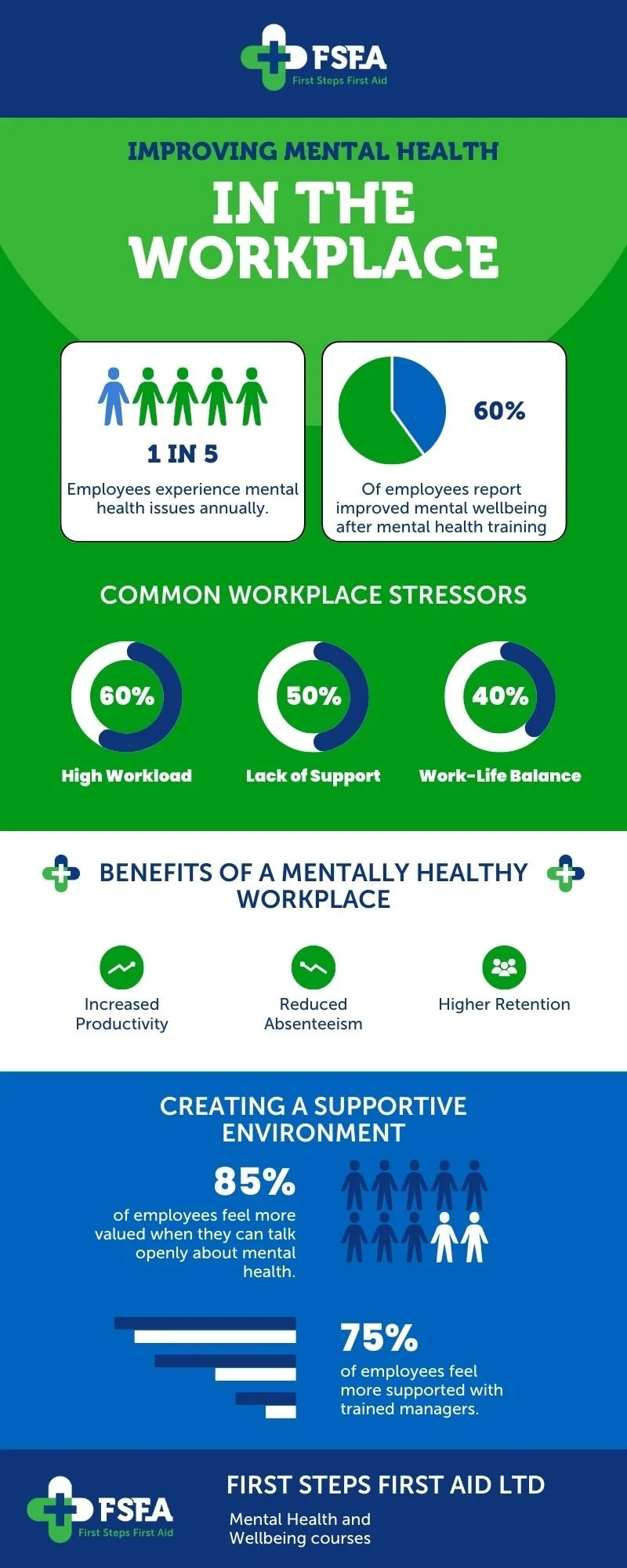 Why Mental Health First Aid Training is Becoming Essential for Schools ...