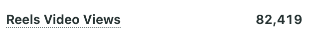 Text displaying 'Reels Video Views' with a number 82,419.