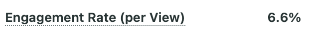 Text on a document showing 'Engagement Rate (per View)' at 6.6%.