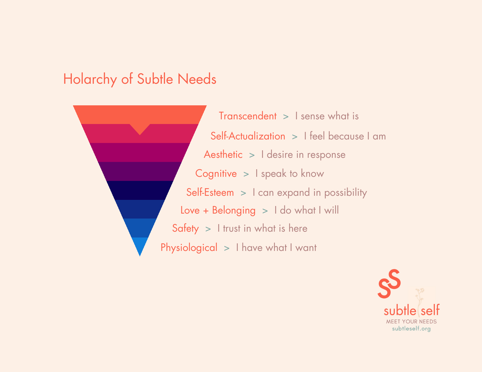 subtle self
