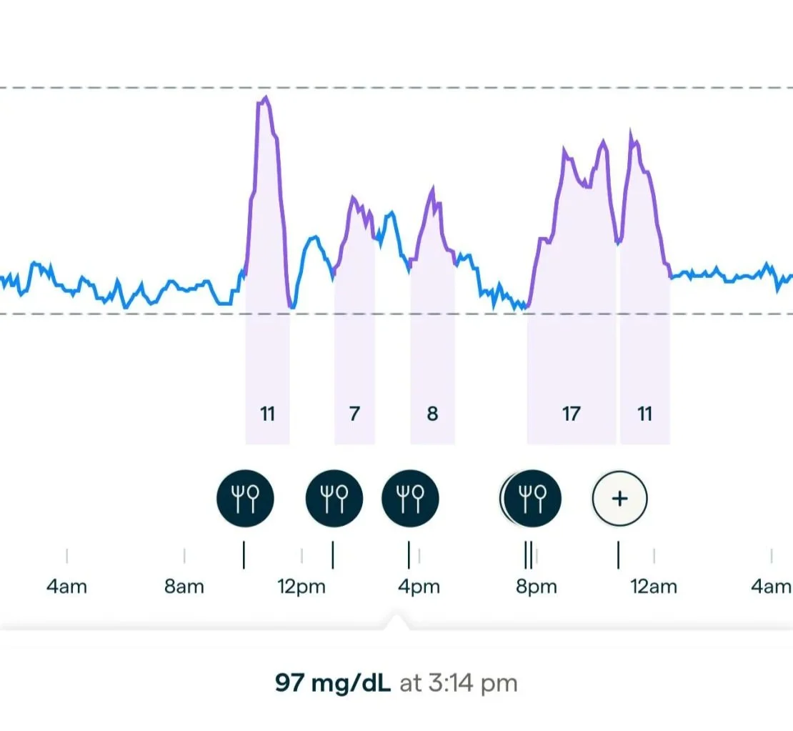Sleep and blood sugar: the two way street