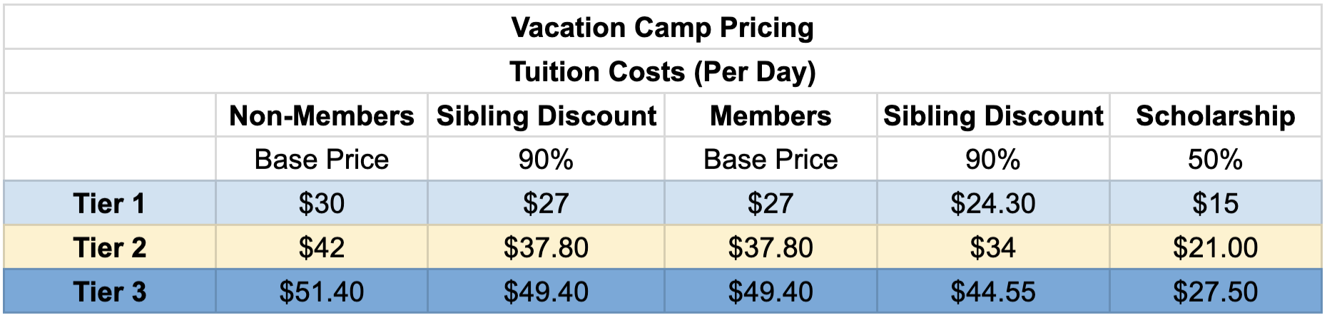LCCC Vacation Camp Pricing