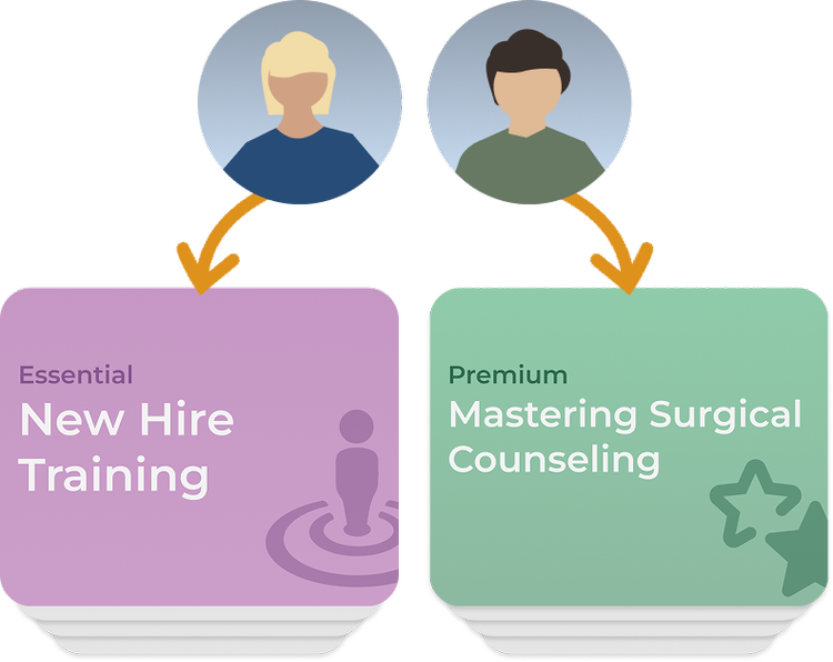 The Alchemy Vision Training Platform — Alchemy Vision