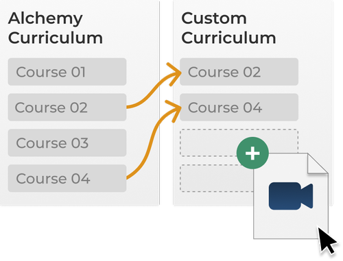 The Alchemy Vision Training Platform — Alchemy Vision