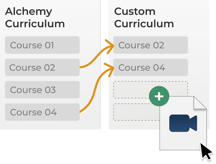 The Alchemy Vision Training Platform — Alchemy Vision