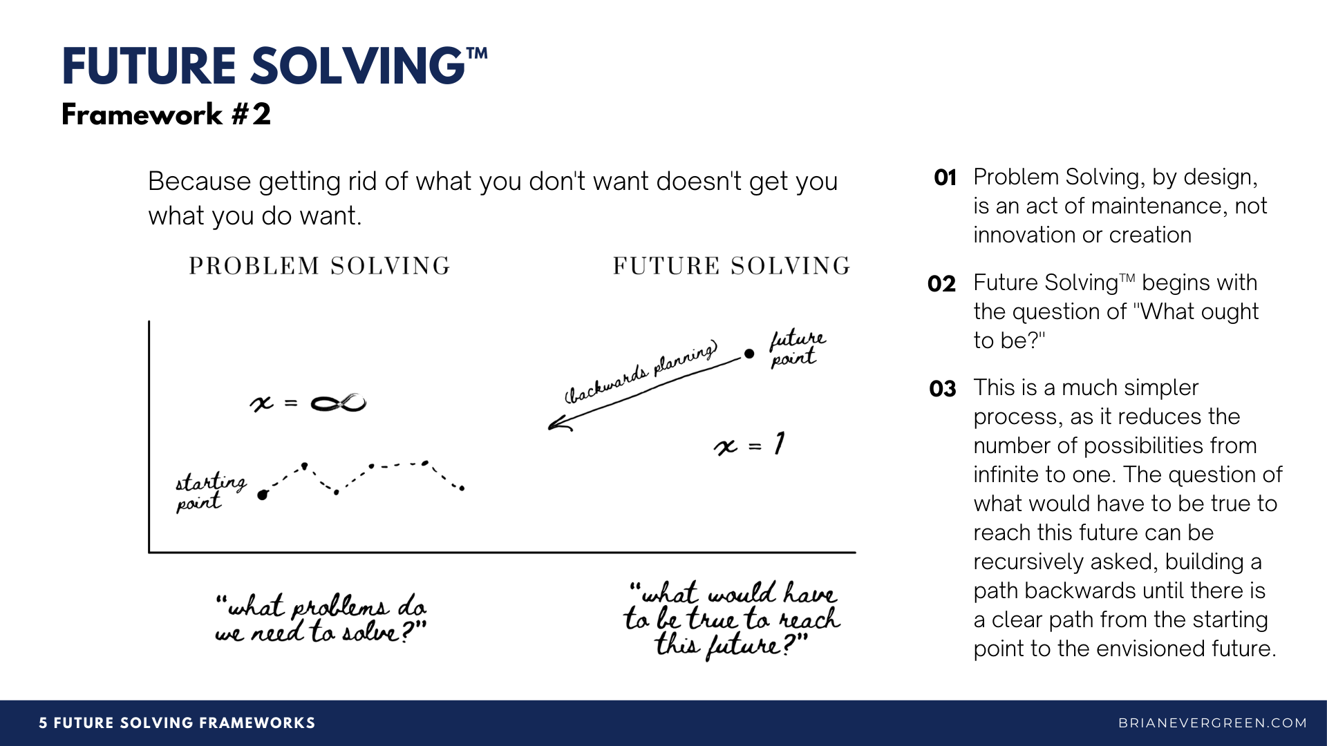5 Future Solving™️ Frameworks — Brian Evergreen
