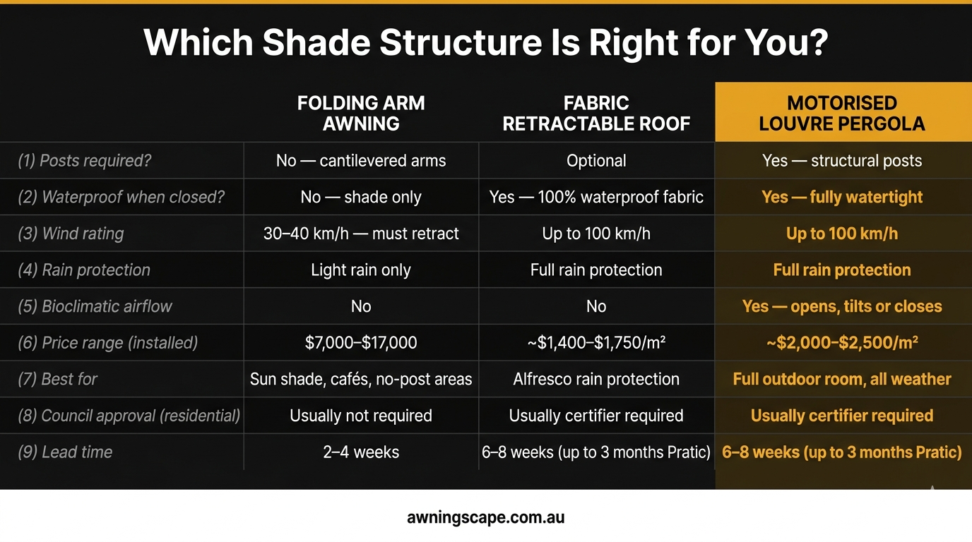 Retractable Roof, Motorised Roof, Pergola Brisbane, Buyer's Guide