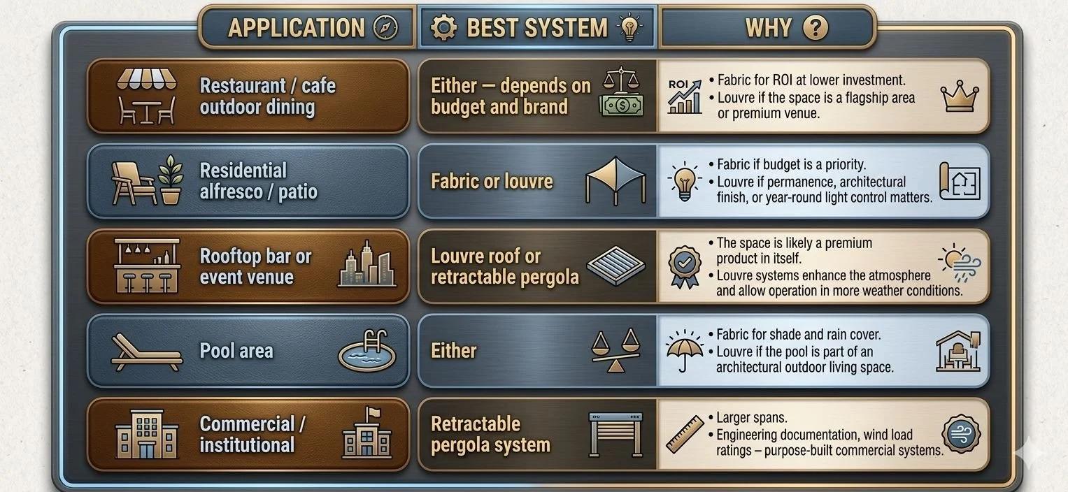 retractable roof pergola awning comparison chart