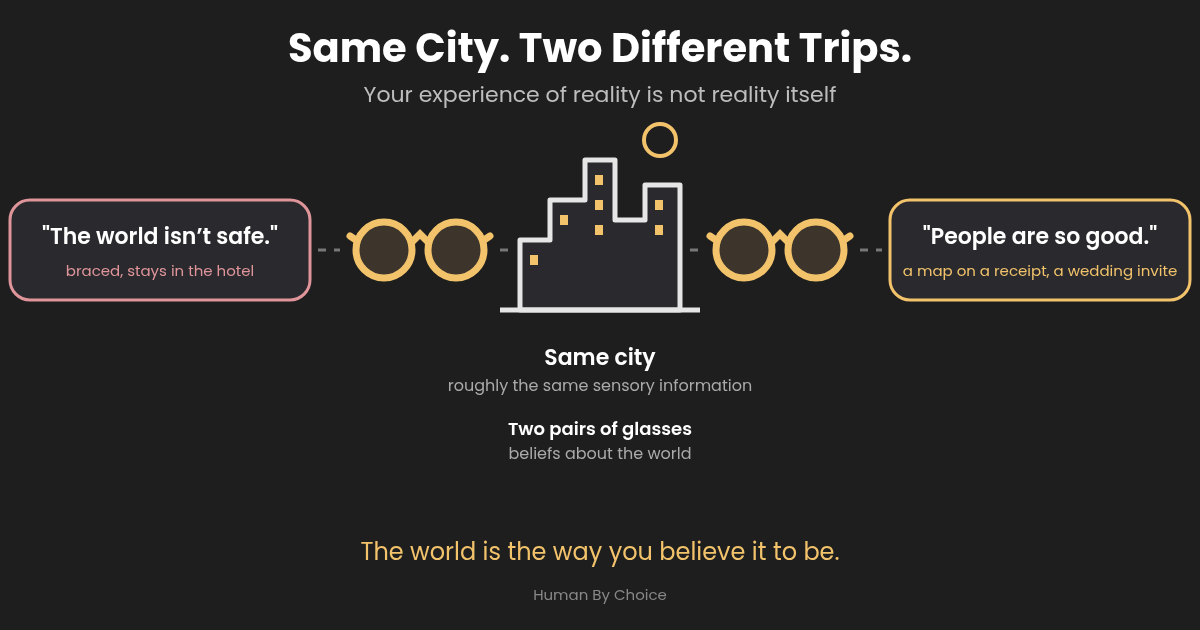 Working With Beliefs, Part One: Your Experience of Reality Is Not Reality Itself