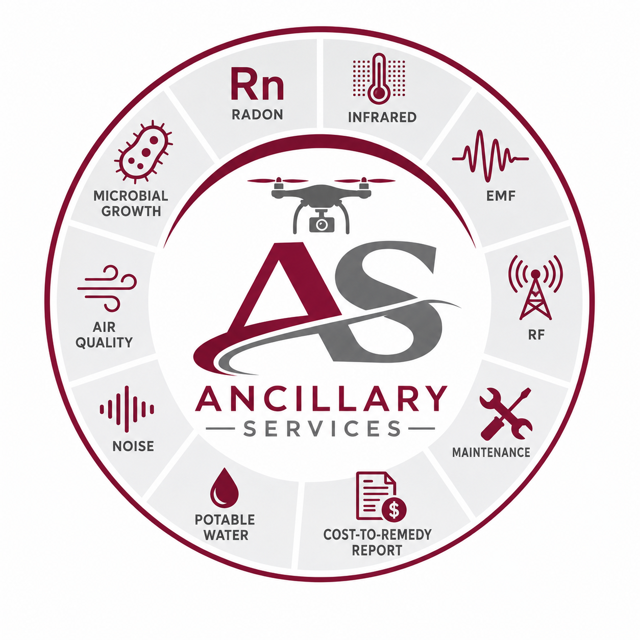Circular infographic promoting ancillary services with icons such as microbiological growth, air quality, noise, radon, infrared, EMF, RF, maintenance, cost-to-remedy report, potable water, and others, featuring a central logo with a drone and camera.