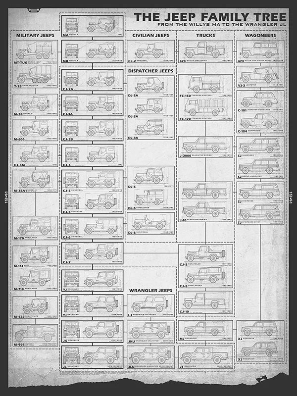 Jeep-30x40-FamilyTree_Full-paper.jpg