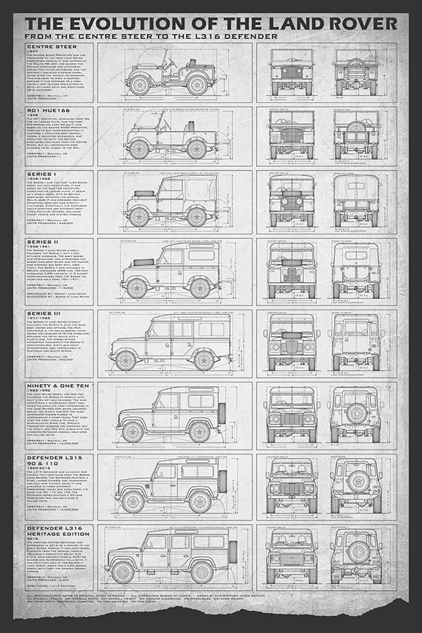 LandRover-24x36-EvolutionRover-paper.jpg
