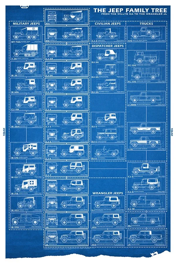 Jeep-24x36-JeepFamilyTree-blue.jpg