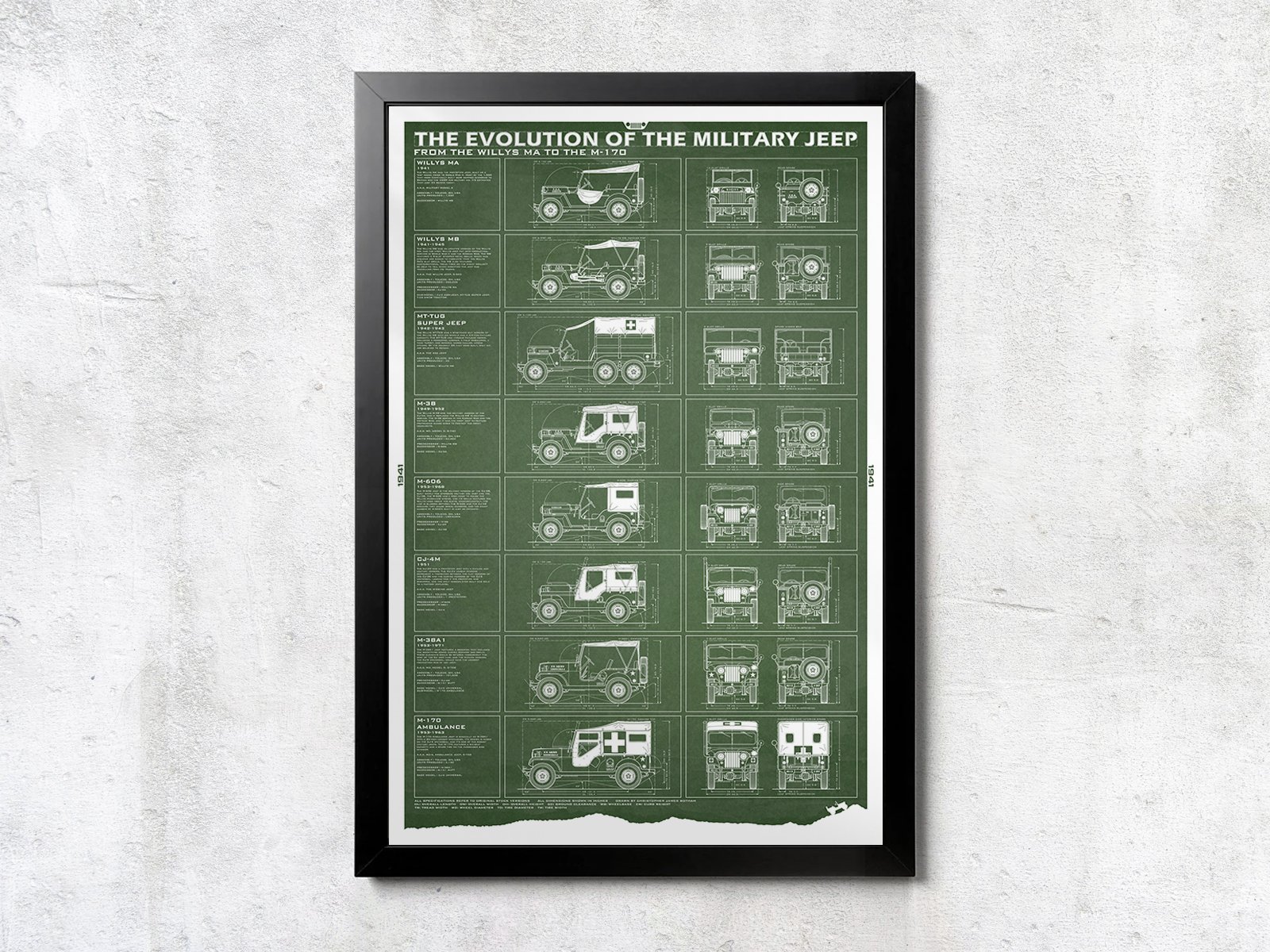 Military Jeep Evolution - Unframed Poster Print