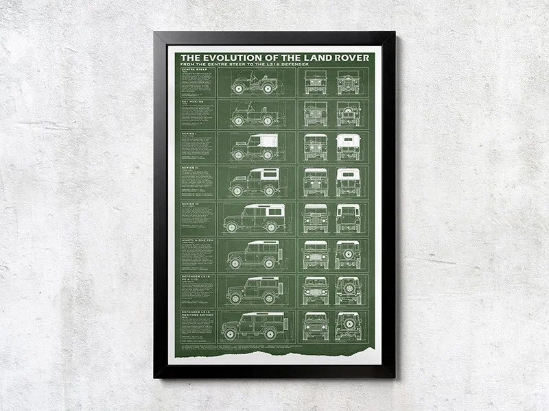 Land Rover Evolution - Unframed Poster Print