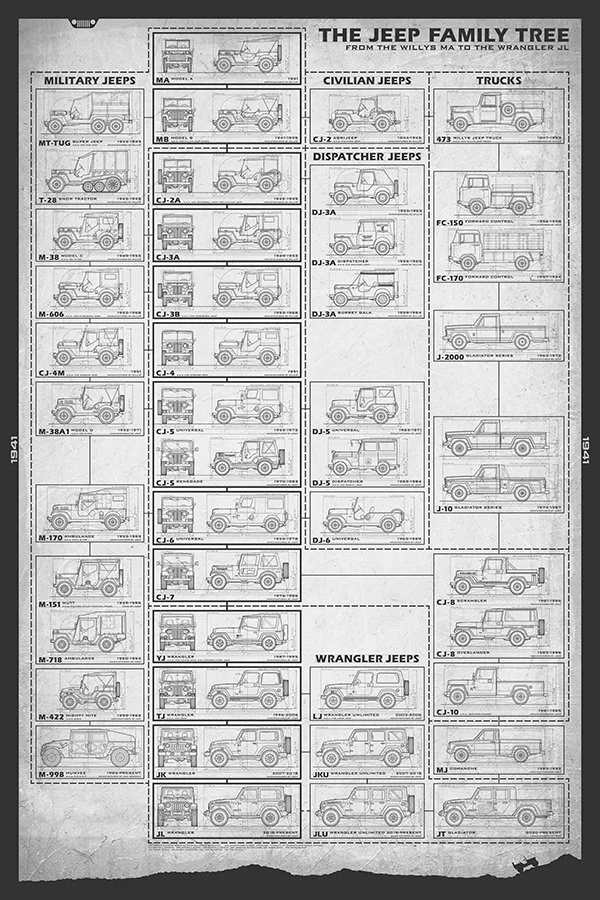 Jeep-24x36-JeepFamilyTree-paper.jpg