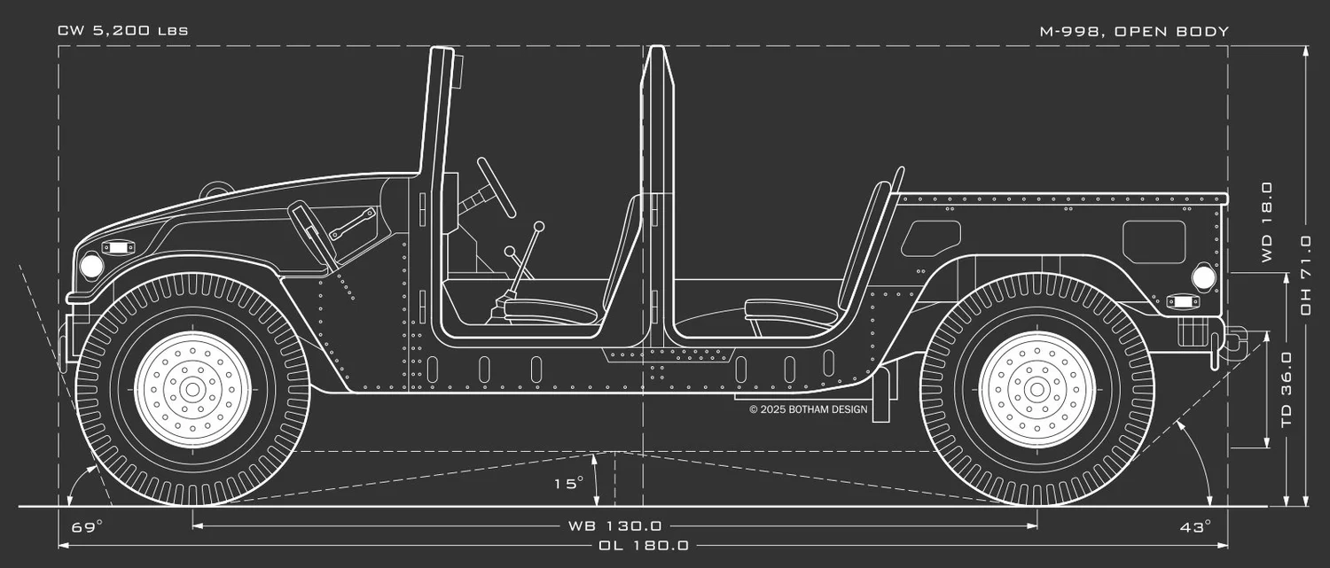 M-998 Humvee — The Jeep Database