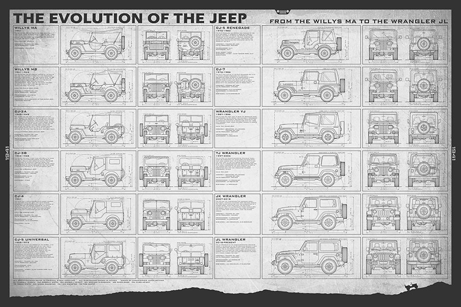 Jeep-24x36-EvolutionJeep-paper.jpg