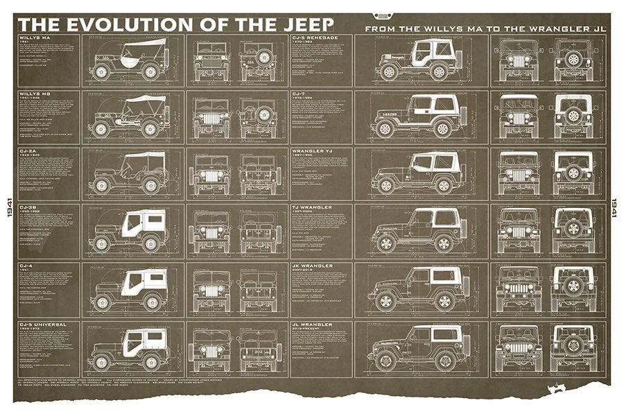 Jeep-24x36-EvolutionJeep-brown.jpg