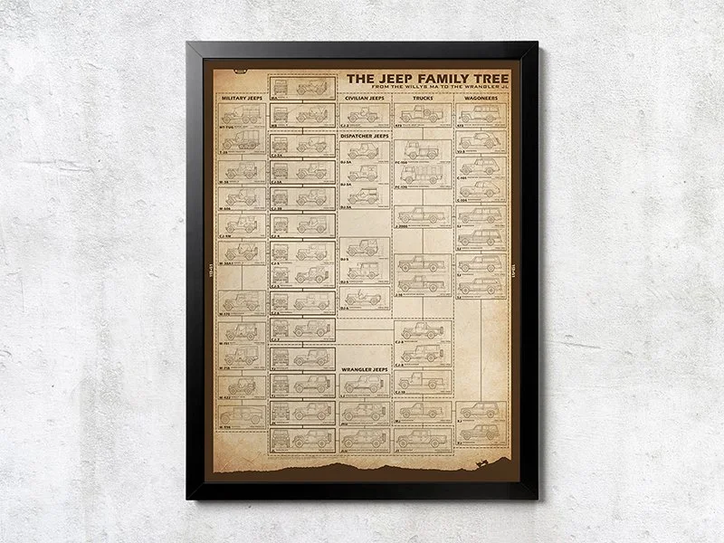 Jeep-30x40-JeepFamilyTree-frame.jpg