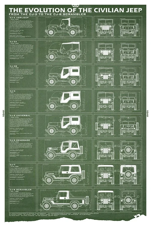 Jeep-24x36-EvolutionCivilian-green.jpg