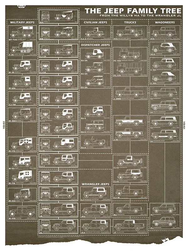 Jeep-30x40-FamilyTree_Full-brown.jpg