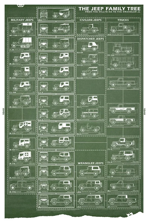 Jeep-24x36-JeepFamilyTree-green.jpg
