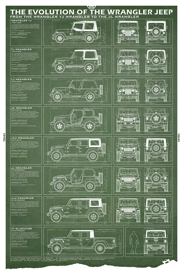 Jeep-24x36-EvolutionWrangler-green.jpg