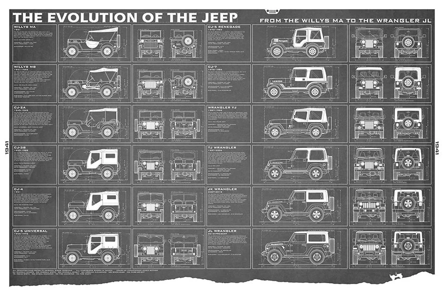Jeep-24x36-EvolutionJeep-grey.jpg