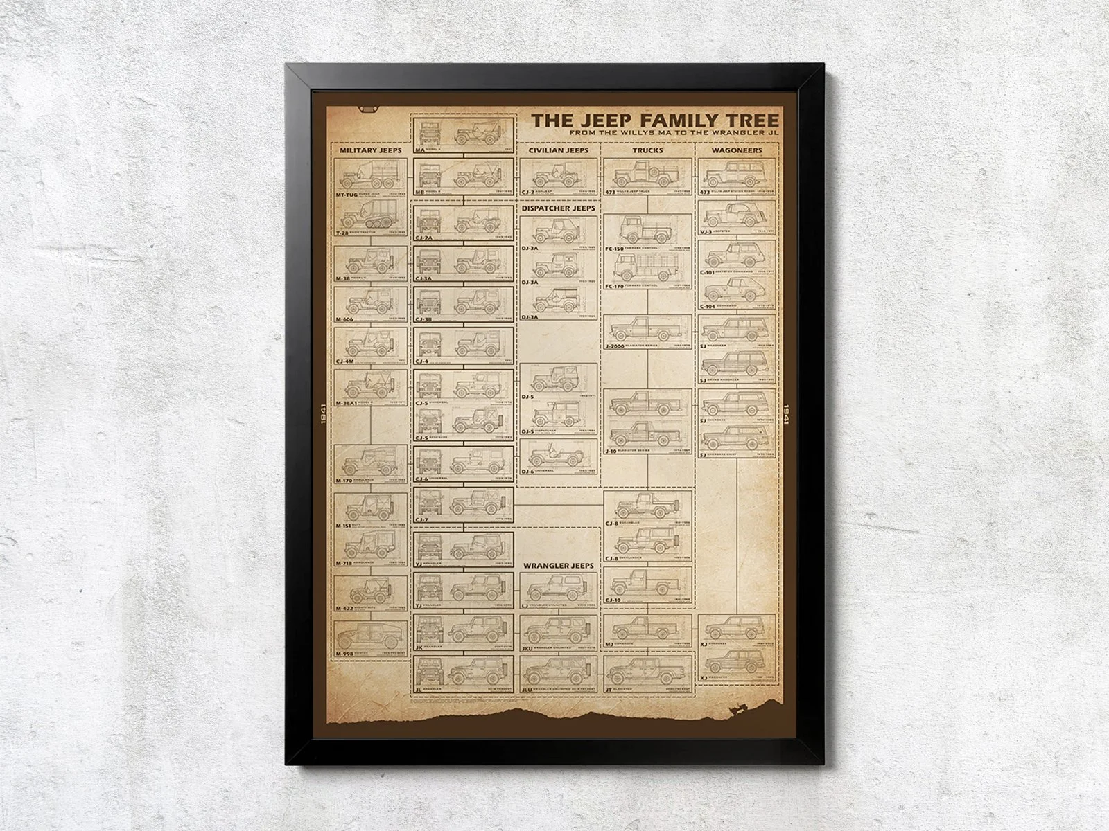 Jeep Family Tree Extended - Unframed Poster Print