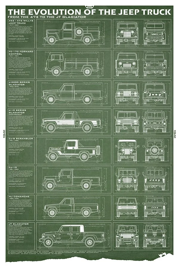 Jeep-24x36-EvolutionTruck-green.jpg
