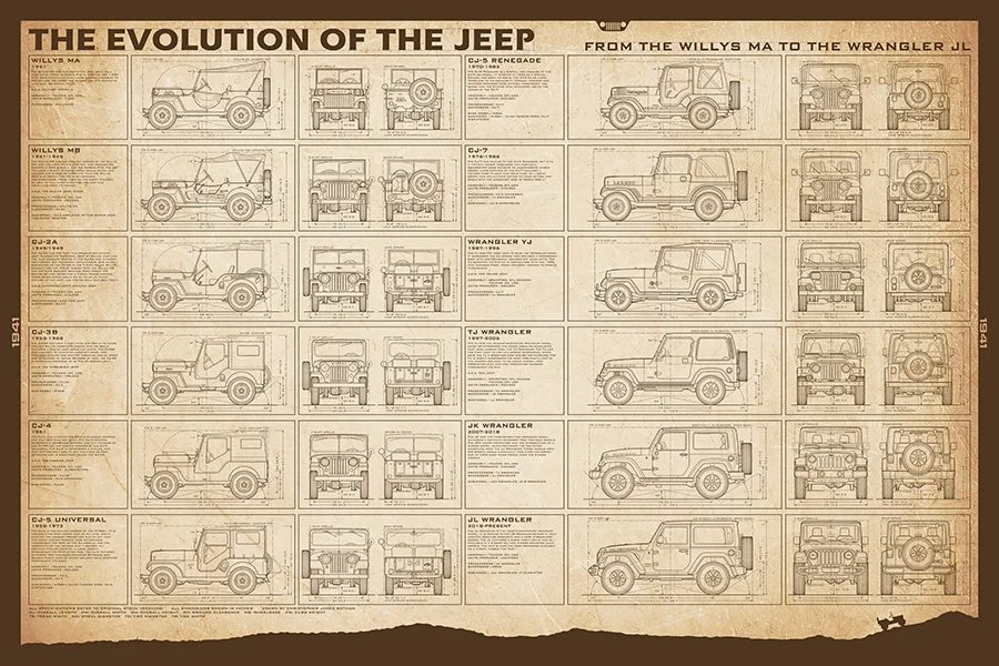 Jeep-24x36-EvolutionJeep-parchment.jpg