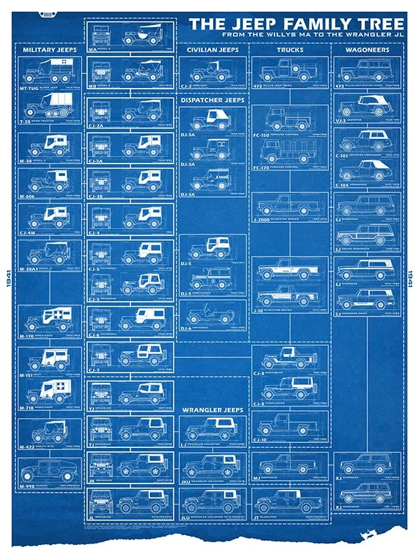 Jeep-30x40-FamilyTree_Full-blue.jpg