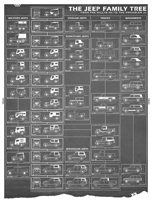 Jeep-30x40-FamilyTree_Full-grey.jpg