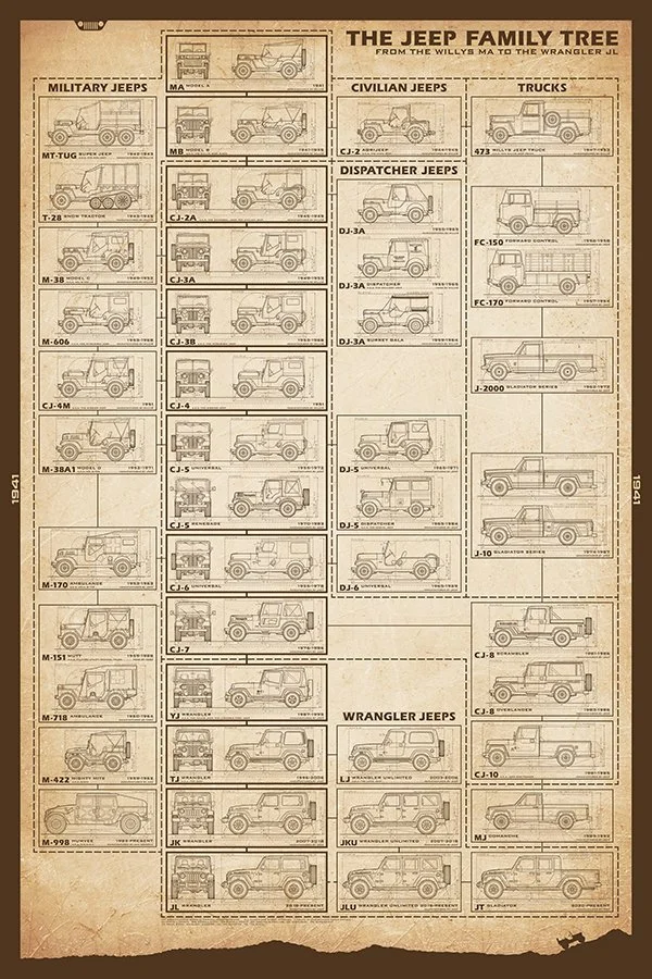 Jeep-24x36-JeepFamilyTree-parchment.jpg