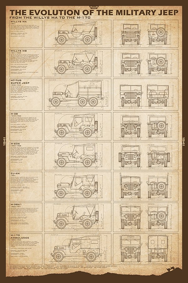 Jeep-24x36-EvolutionMilitary-parchment.jpg