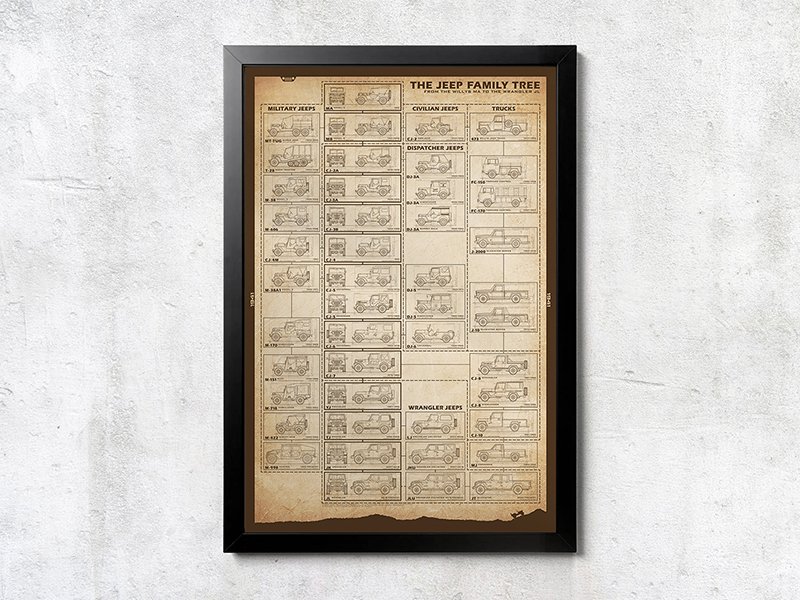 Jeep-24x36-JeepFamilyTree-frame.jpg