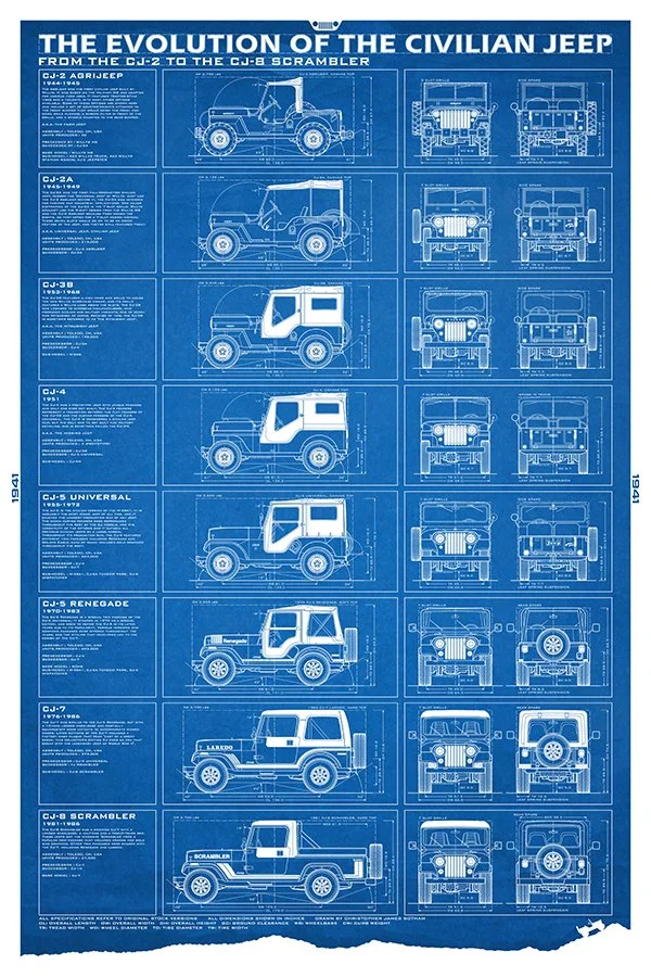 Jeep-24x36-EvolutionCivilian-blue.jpg