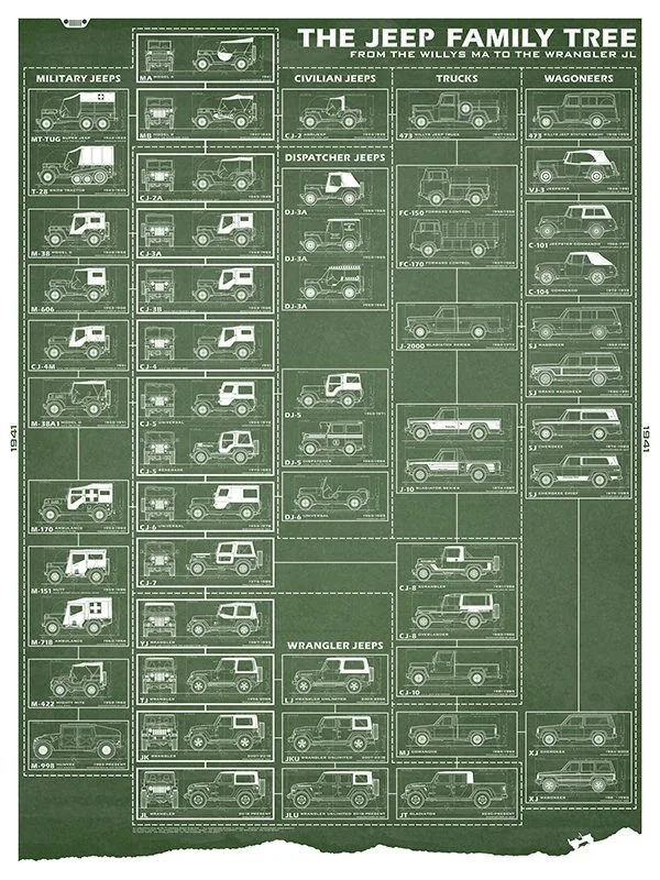 Jeep-30x40-FamilyTree_Full-green.jpg
