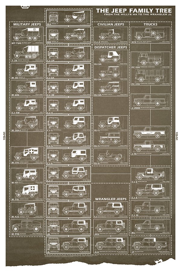 Jeep-24x36-JeepFamilyTree-brown.jpg