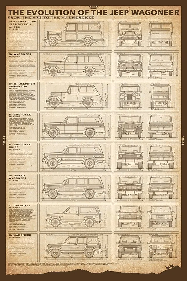 Jeep-24x36-EvolutionWagoneer-parchment.jpg