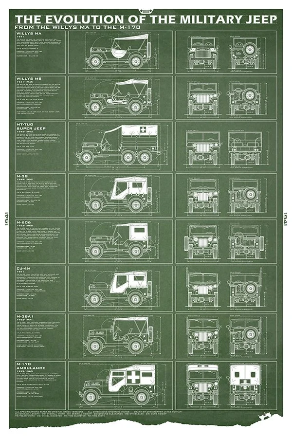 Jeep-24x36-EvolutionMilitary-green.jpg