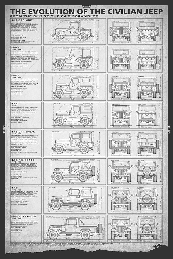 Jeep-24x36-EvolutionCivilian-paper.jpg